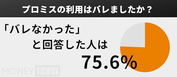 h2made_利用がバレた確率