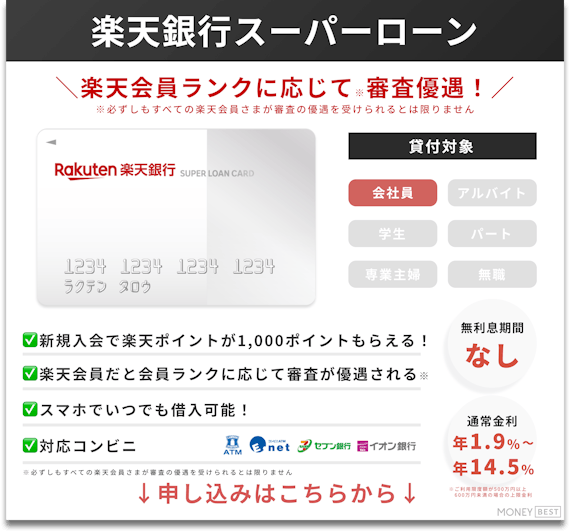 楽天銀行スーパーローン_ステータス