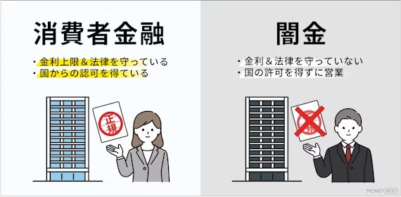 amade_消費者金融と闇金の違い