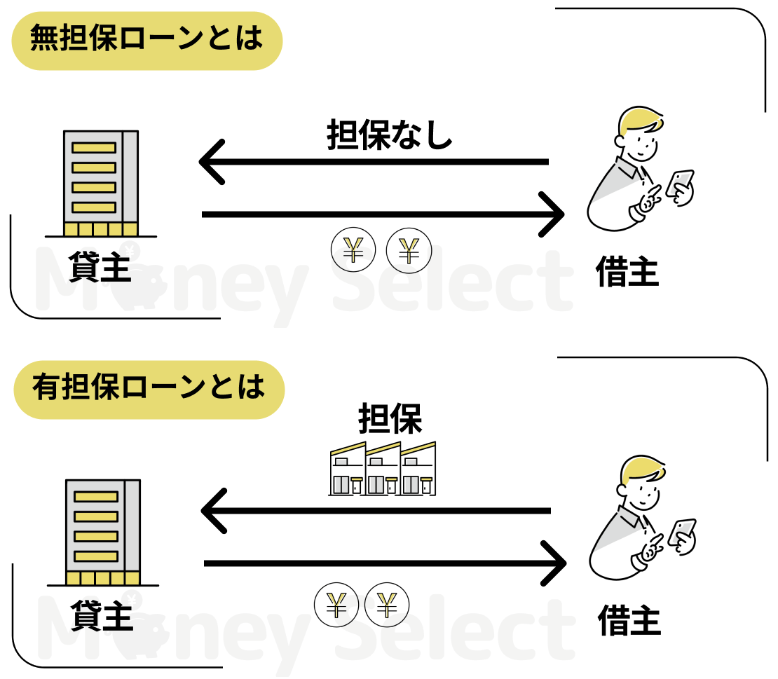 無担保ローンとは？メリットやデメリット、おすすめ5選も紹介 