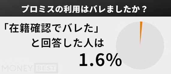 h2made_プロミス在籍確認でバレた確率