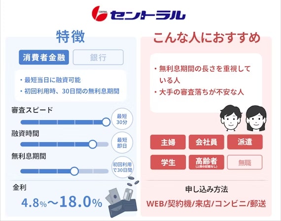 セントラル特徴&こんな人におすすめ