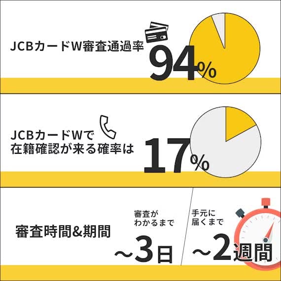 クレジットカードの機能比較表、各カードの利点と特徴を一覧で表示