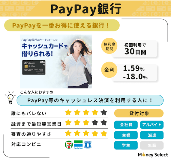 PayPay銀行カードローン＿ステータス画像