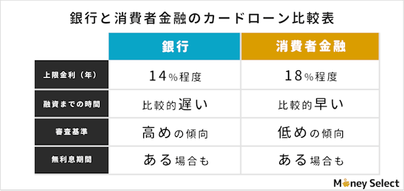 500万円借りるなら銀行が最適！6つの借入方法や金利、毎月の返済額